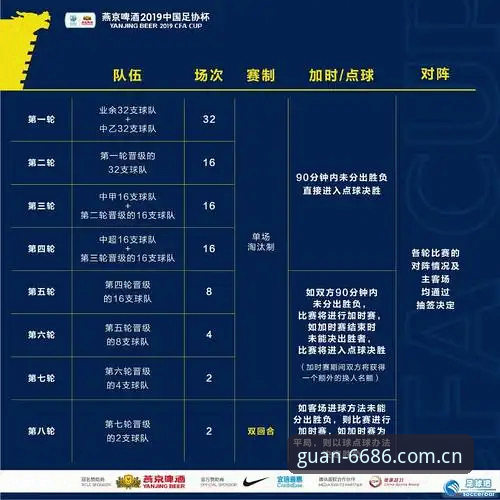 中国官方主页足球数据到底准不准？从一次翻车经历说起